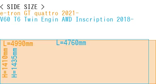 #e-tron GT quattro 2021- + V60 T6 Twin Engin AWD Inscription 2018-
